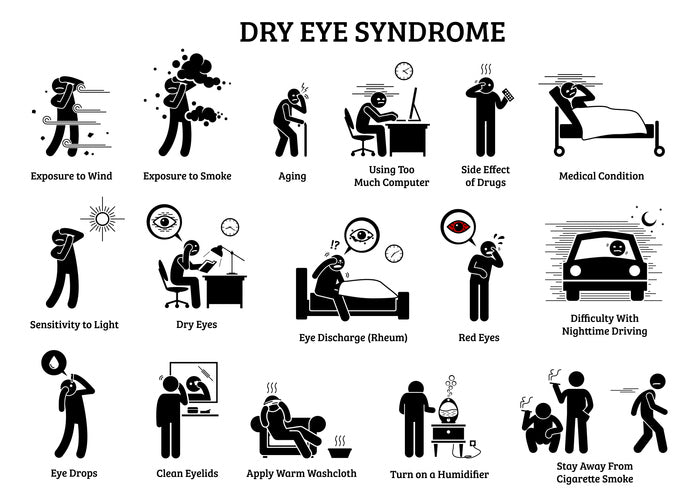 Dry Eye Syndrome: Its Causes and Effects on Your Vision – Wizard Heated Eye Mask Blog